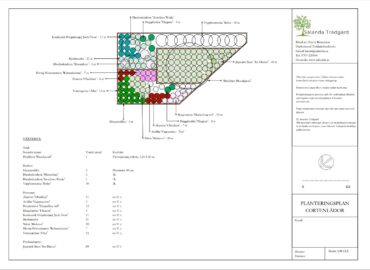 Planteringsplan Exempel